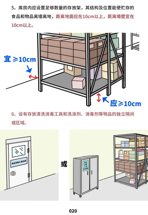 快看,餐饮服务食品安全操作规范来了